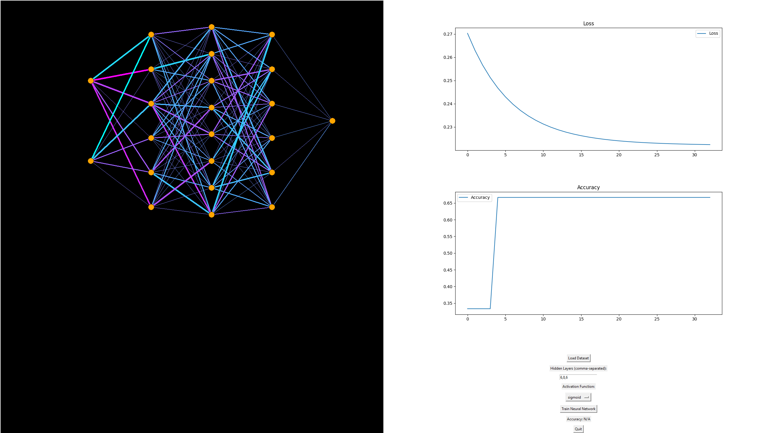 CNN Visualizer Screenshot